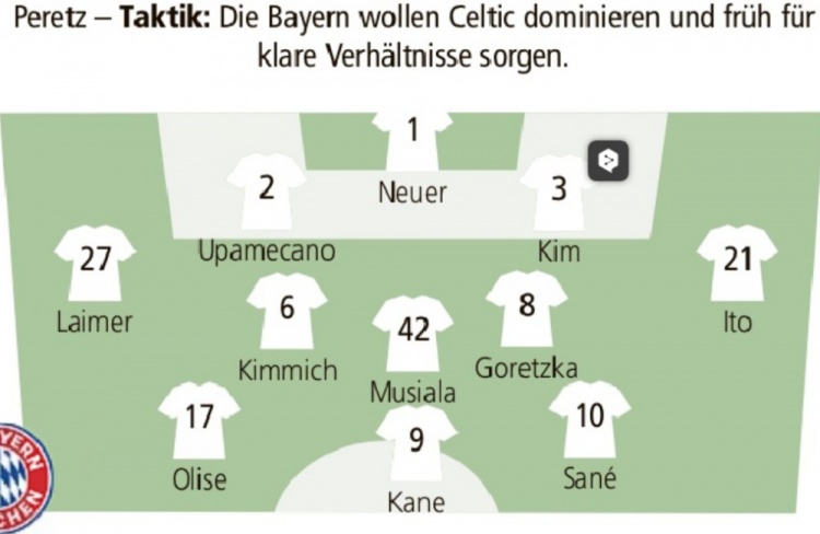  德媒预测拜仁欧冠首发：凯恩、萨内、奥利塞三叉戟，伊藤洋辉出战